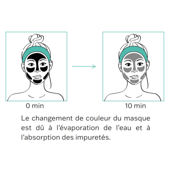 novexpert Masque triple black couleur